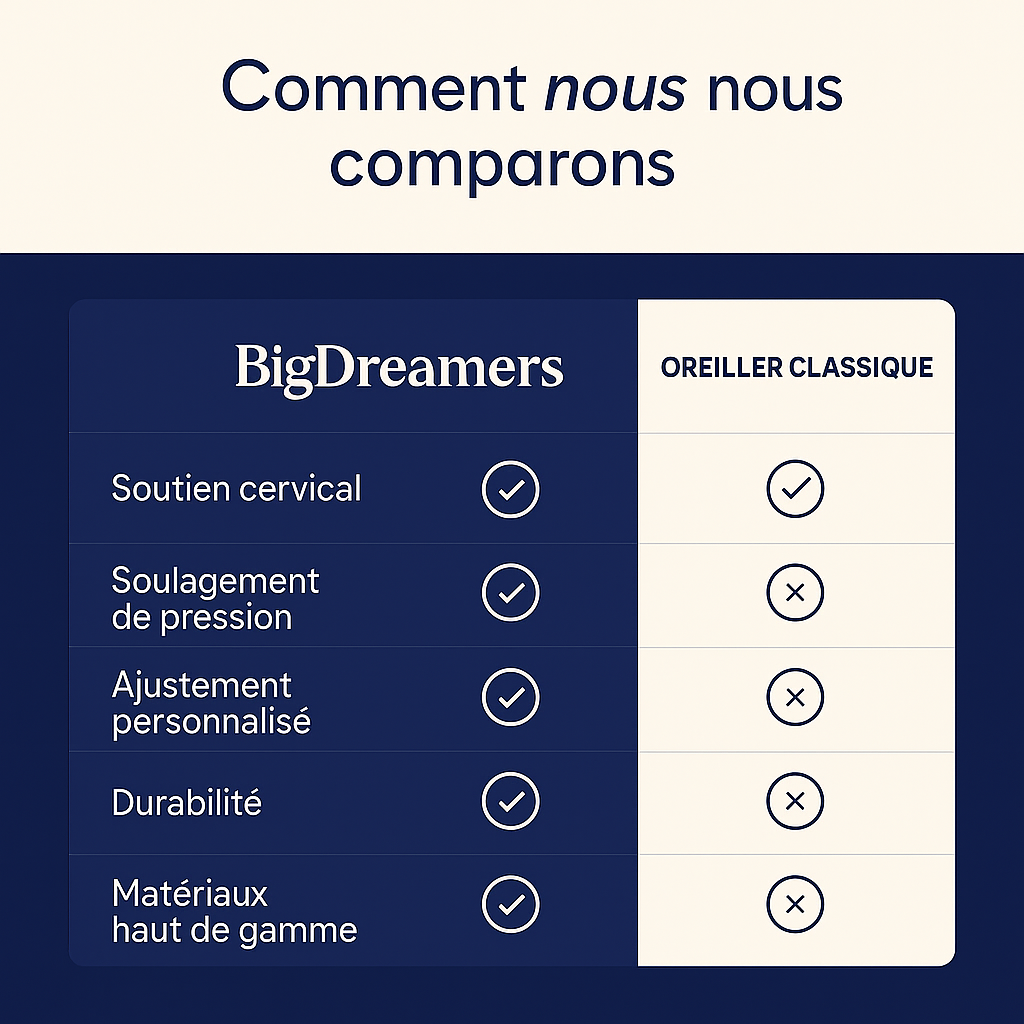 Oreiller Relaxant Big Dreamers
